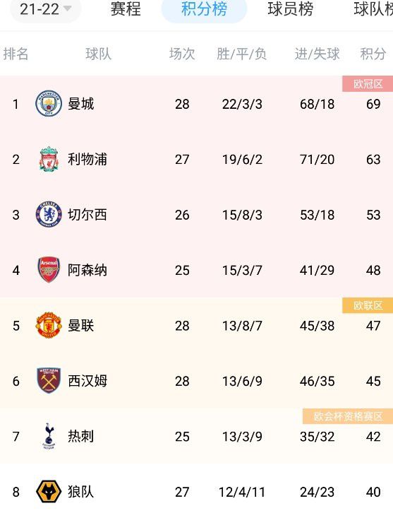 德拉季奇共出战了946场常规赛，场均13.3分3.0篮板4.7助攻。